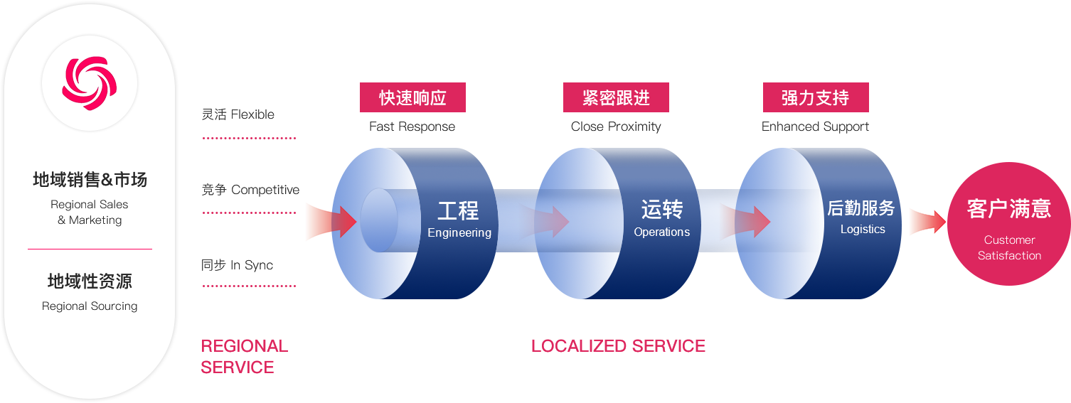 青島富強(qiáng)電子有限公司官方網(wǎng)站